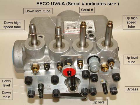 EECO UV5-A